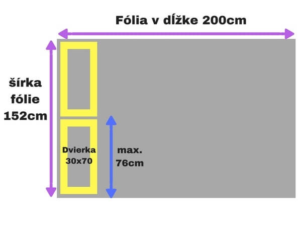 kuchynske skrinky s rezervou do max 76cm folia - TaishiFolie