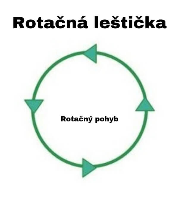 Pohyb rotačnej leštičky