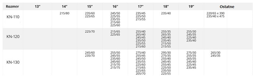 snehové retaze - veľkostná tabulka