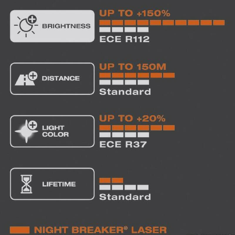 Vlastnosti Osram Night Breaker Laser +150% Next Generation