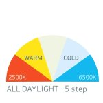 Čelová detailingová lampa I-Match 3 Scangrip