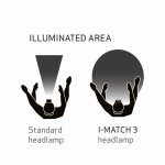 Čelová detailingová lampa I-Match 3 Scangrip