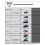 Podvozkový voskový nástrek 500ml DINITROL 4941 / CAR sprej